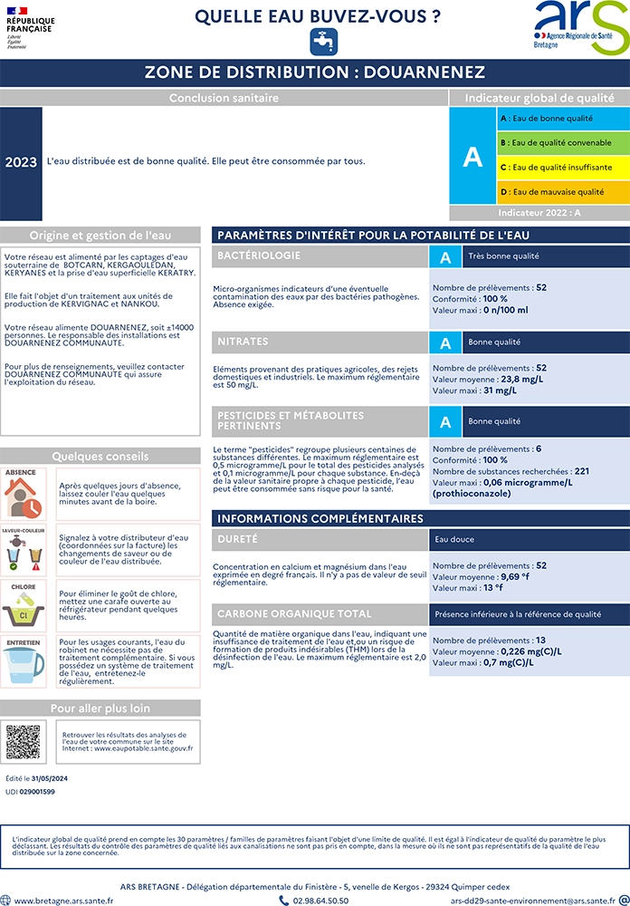 couverture Fiche ARS 2023 DOUARNENEZ