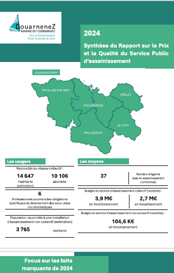 Couverture synthèse RPQS 2024 Assainissement