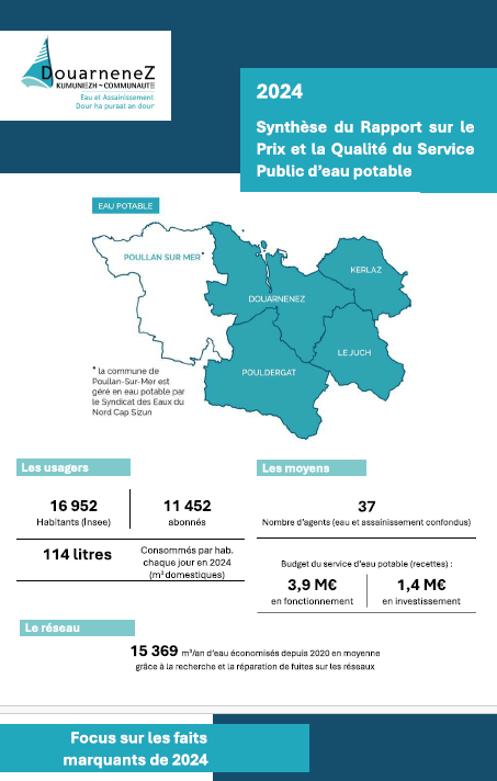 Couverture synthèse RPQS 2024 Eau